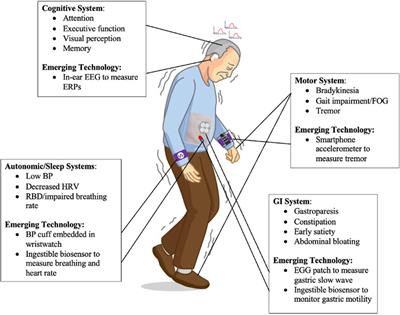 Emerging wearable technologies for multisystem monitoring and treatment of Parkinson’s disease: a narrative review